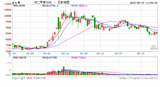 聚酯链品种价格逆势走强,原因是→
