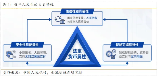 张宁:数字人民币政策提速,新兴产业赛道蓄势待发