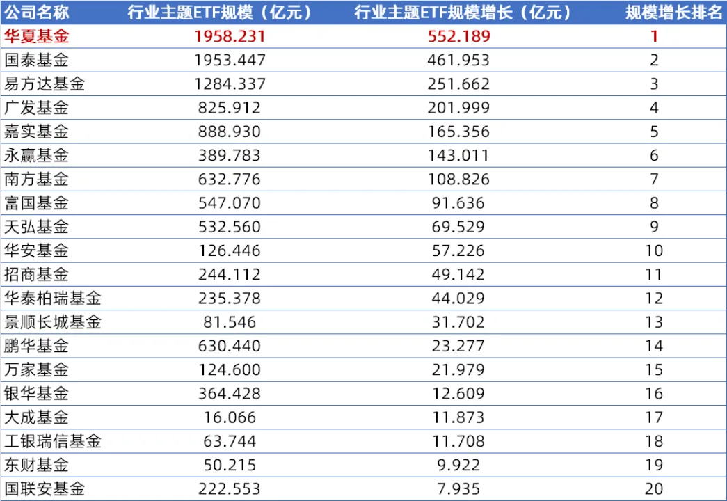 里程碑!ETF数量超1500只 结构性行情下 这些赛道最“吸金”