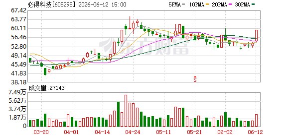 衢州启信将受让必得科技超6%股份