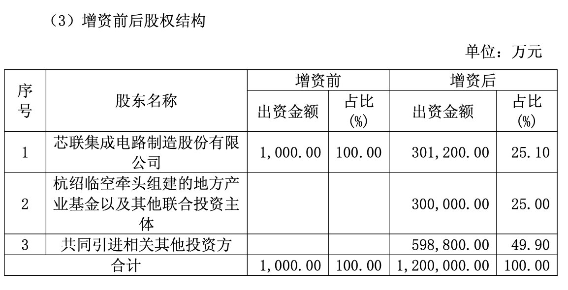 芯联集成开拓AI服务器电源与光互联市场