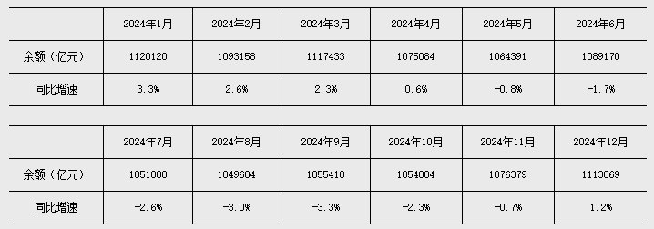 央行：上半年社会融资规模增量累计为20.84万亿元 人民币贷款增加10.72万亿元