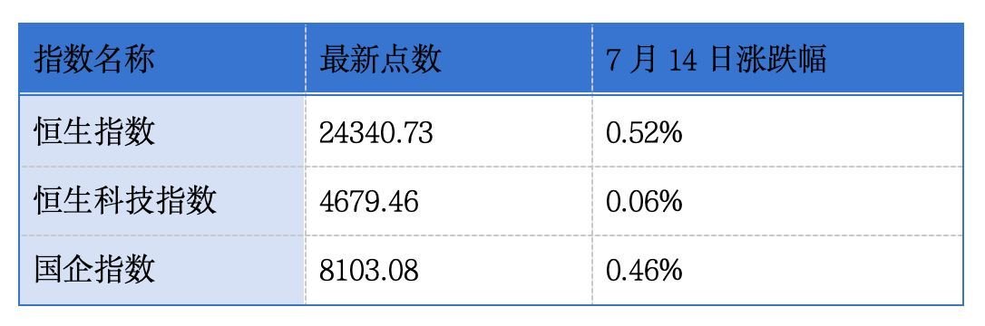 铂科电子再度递表港交所；鼎泰高科预计上半年归母净利润同比增长超300%丨港交所早参