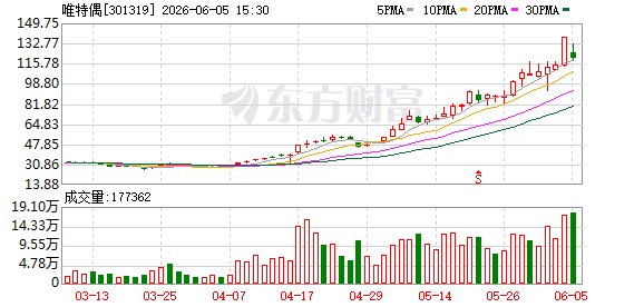 唯特偶回复关注函：光模块及先进封装营收均不到1% 短期无实质影响