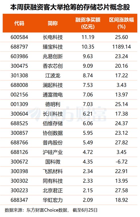 苹果、微软官宣大涨价 存储超级周期或延续(附股)